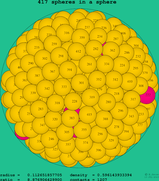 417 spheres in a sphere