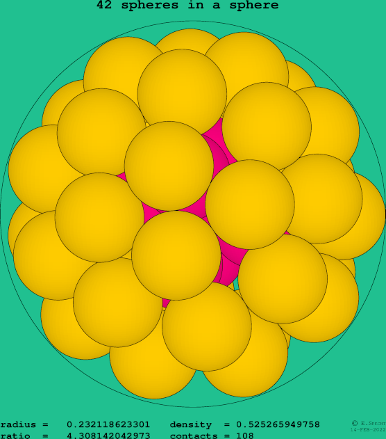 42 spheres in a sphere