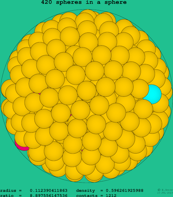 420 spheres in a sphere