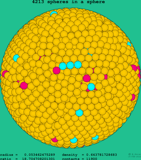4213 spheres in a sphere