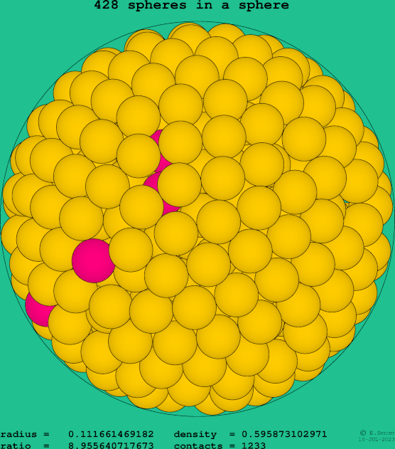 428 spheres in a sphere