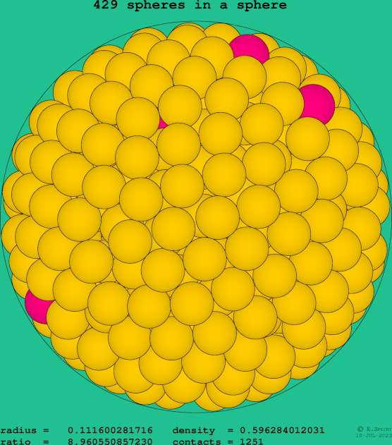 429 spheres in a sphere