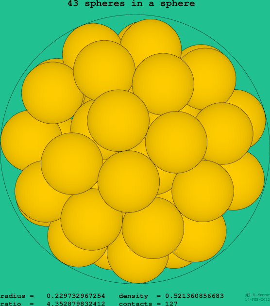 43 spheres in a sphere