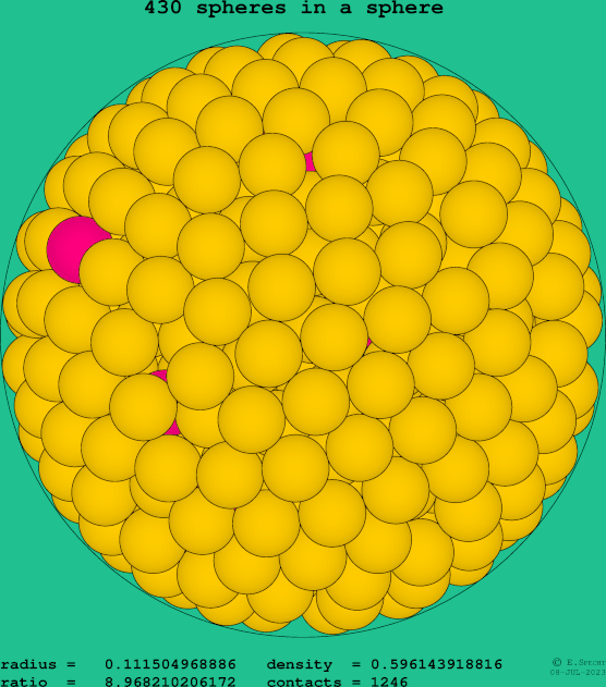 430 spheres in a sphere