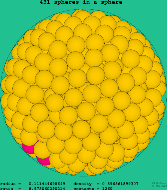 431 spheres in a sphere