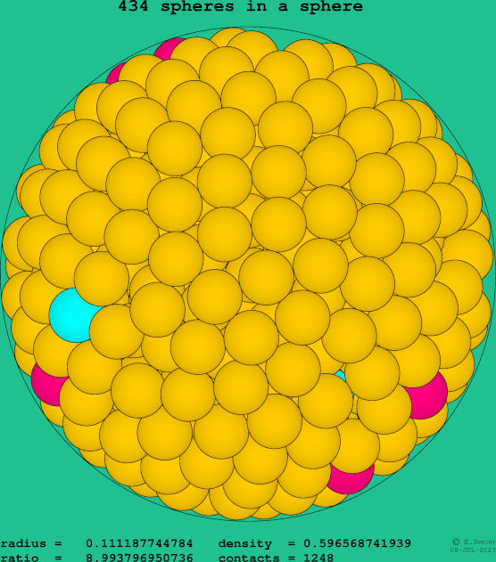 434 spheres in a sphere