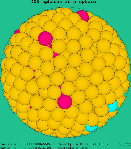 435 spheres in a sphere