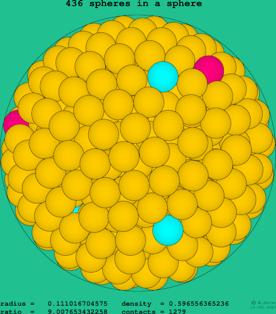436 spheres in a sphere