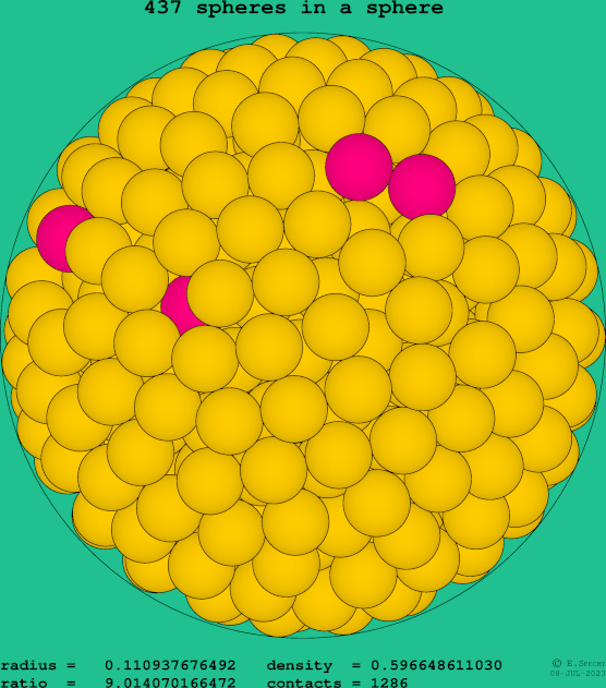 437 spheres in a sphere