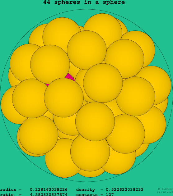44 spheres in a sphere
