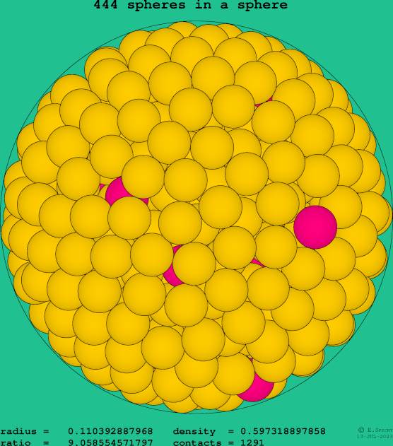 444 spheres in a sphere