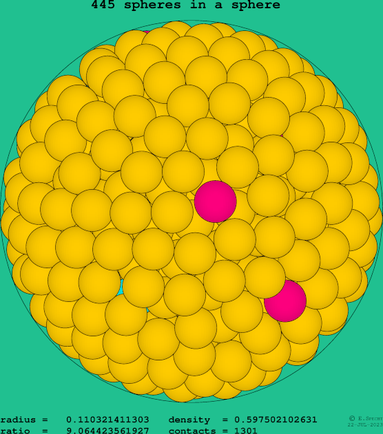 445 spheres in a sphere