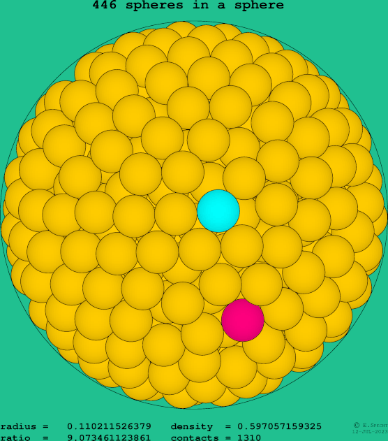 446 spheres in a sphere