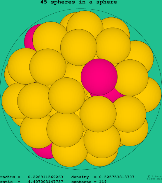 45 spheres in a sphere