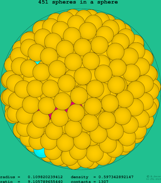 451 spheres in a sphere