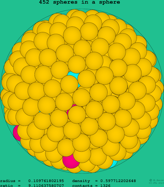 452 spheres in a sphere