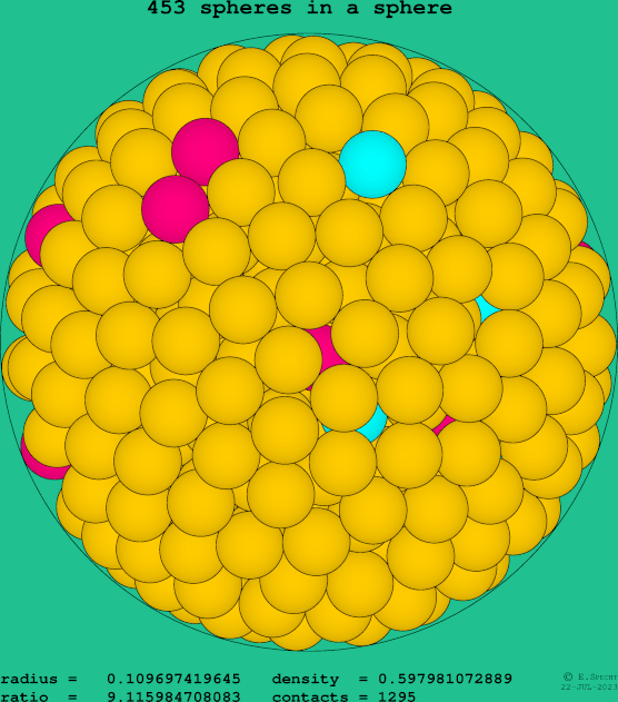 453 spheres in a sphere