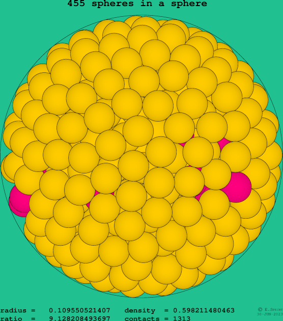 455 spheres in a sphere