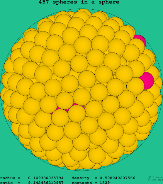 457 spheres in a sphere
