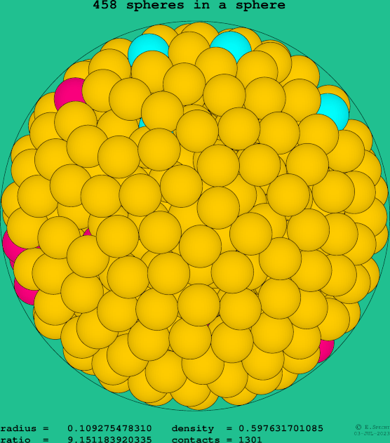 458 spheres in a sphere