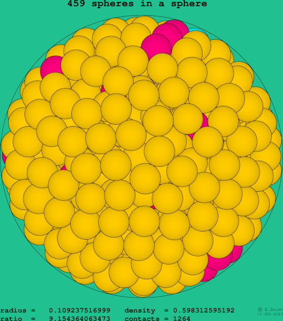 459 spheres in a sphere