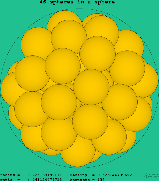 46 spheres in a sphere