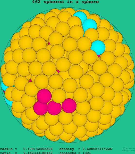 462 spheres in a sphere