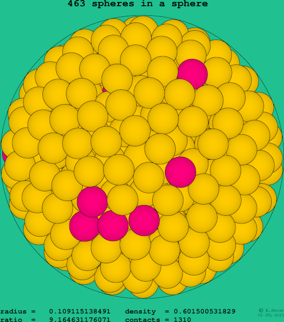 463 spheres in a sphere