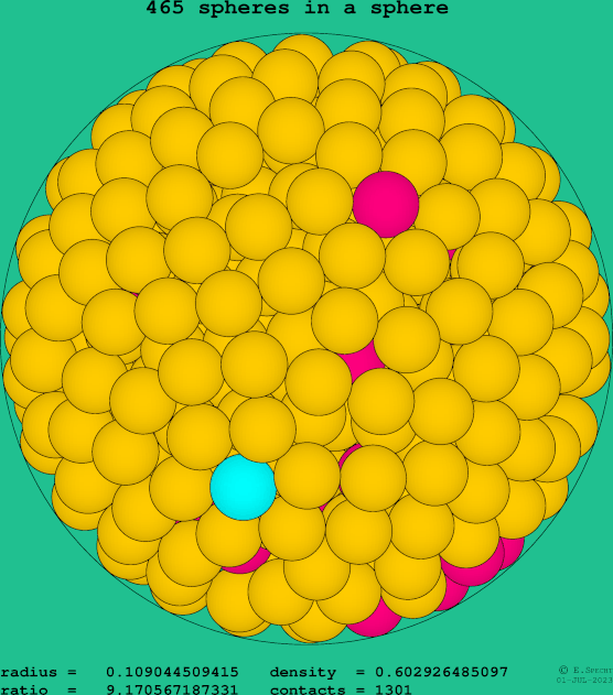 465 spheres in a sphere