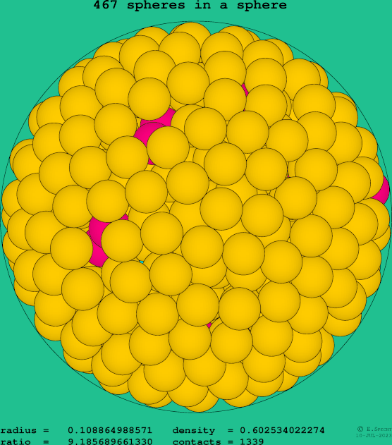 467 spheres in a sphere