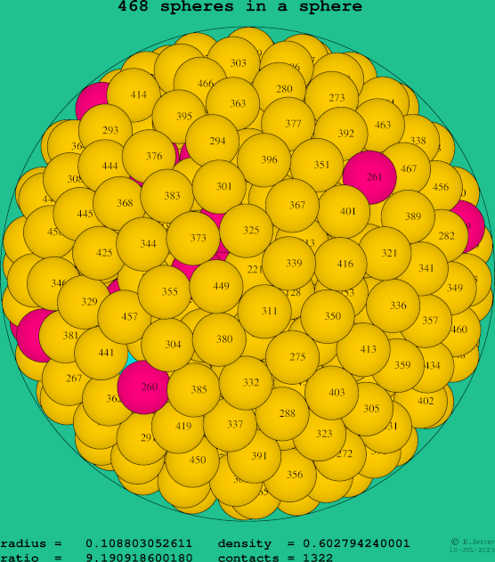 468 spheres in a sphere