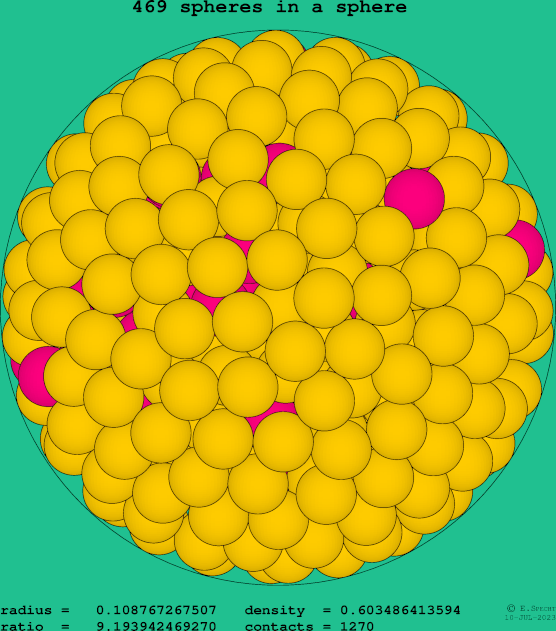 469 spheres in a sphere
