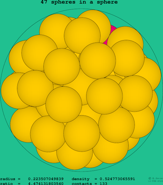 47 spheres in a sphere