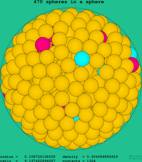 470 spheres in a sphere