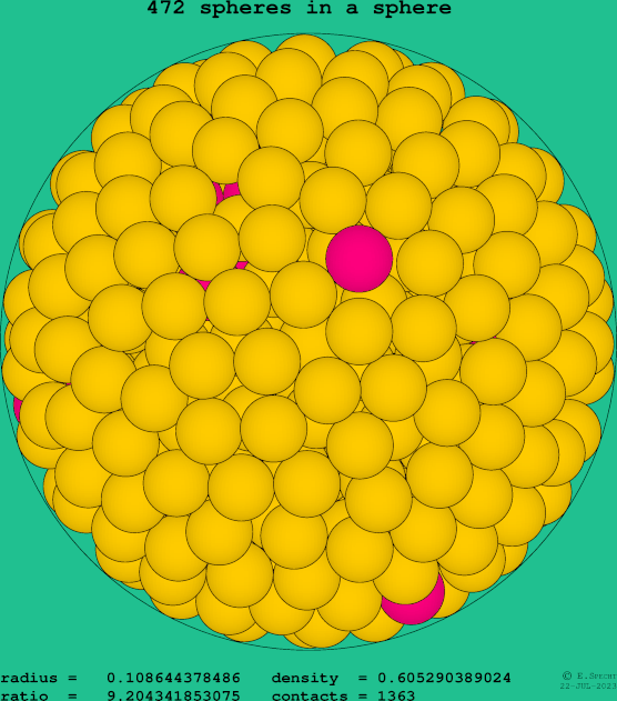 472 spheres in a sphere