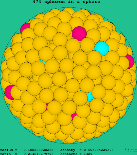 474 spheres in a sphere