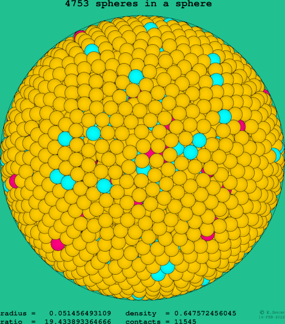 4753 spheres in a sphere
