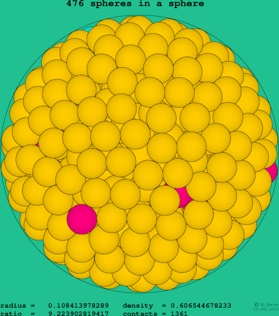 476 spheres in a sphere