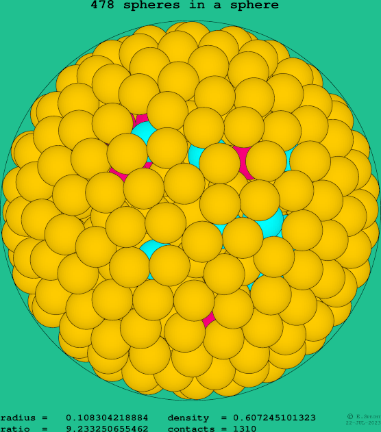 478 spheres in a sphere
