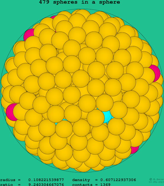479 spheres in a sphere