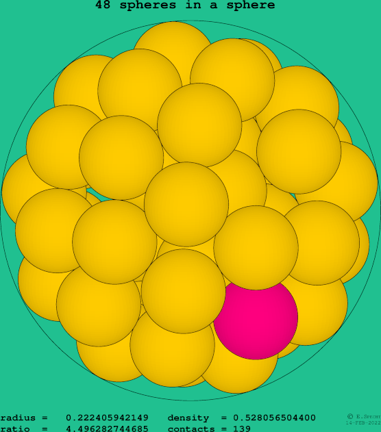 48 spheres in a sphere