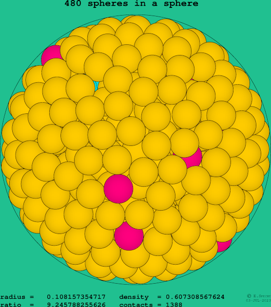480 spheres in a sphere