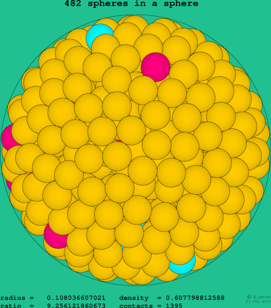 482 spheres in a sphere