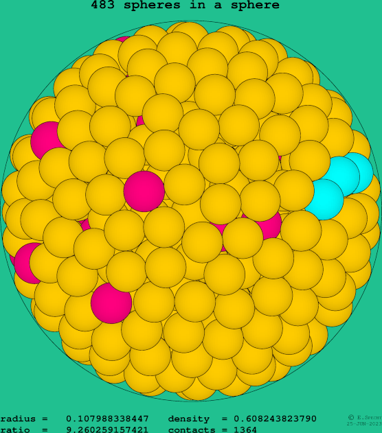 483 spheres in a sphere