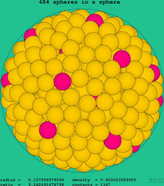 484 spheres in a sphere