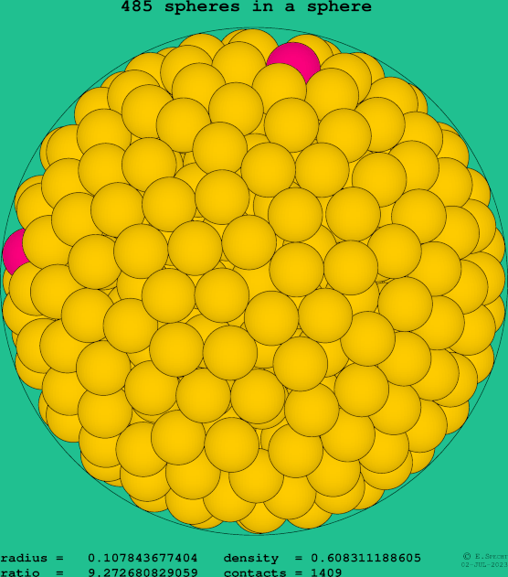 485 spheres in a sphere