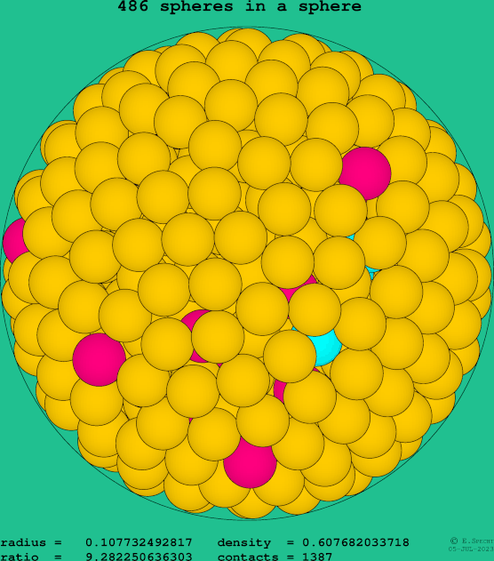 486 spheres in a sphere