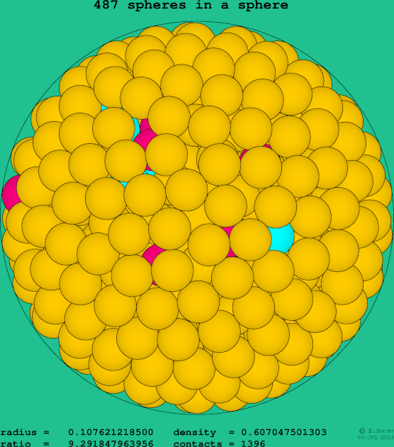487 spheres in a sphere