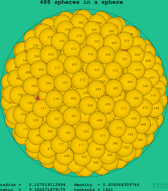 488 spheres in a sphere