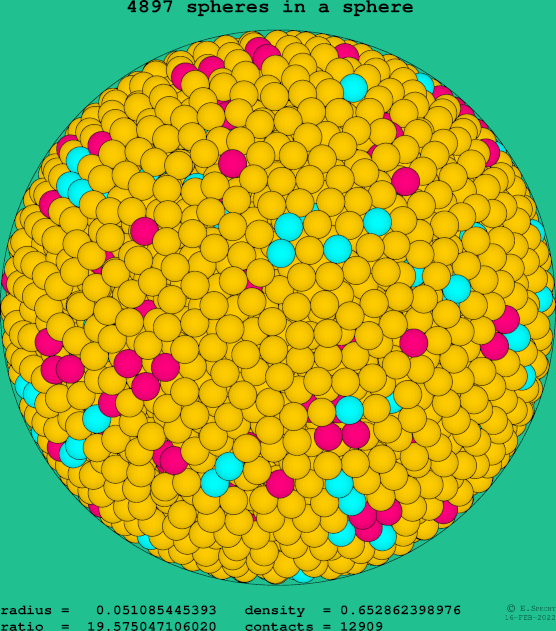4897 spheres in a sphere